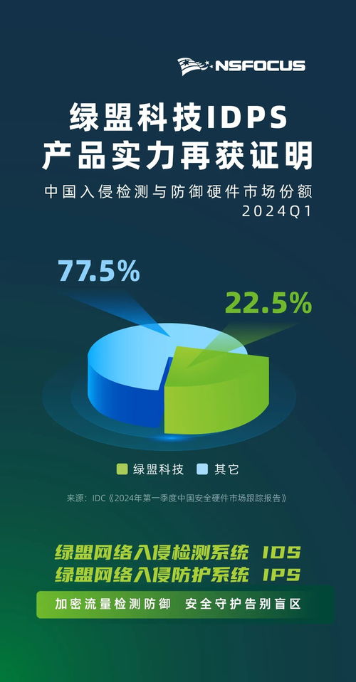 權(quán)威認(rèn)可背后的實(shí)力 解讀綠盟科技IDPS產(chǎn)品何以領(lǐng)軍網(wǎng)絡(luò)技術(shù)研究