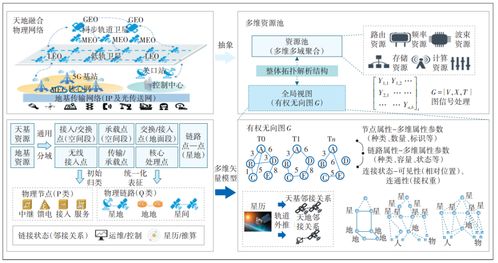 天地融合網(wǎng)絡(luò)切片技術(shù)方案研究