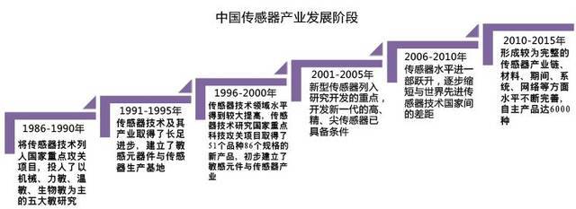 企業(yè)智能工廠轉(zhuǎn)型 網(wǎng)絡(luò)技術(shù)驅(qū)動(dòng)的升級(jí)之路